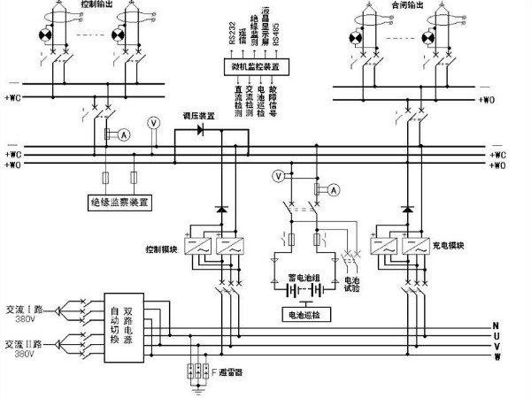 解析！變電站的心臟——直流屏